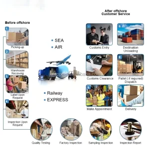 Air Express From China to USA Australia UK Freight Forwarder Air Service