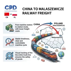 China to Malaszewicze Poland Rail FCL LCL Main Line Transport China-Europe Railway Express Station to Station Freight